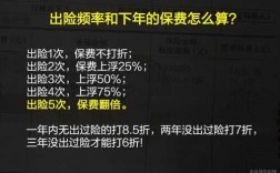 不高于基本保费160（不小于保费是什么意思）