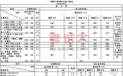 营业保费等价（营业保费等价公式法最适用）