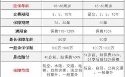 中国人保人寿百万身价（人保寿险百万身价两全保险怎么样）