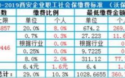 西安企业社保费用计算（西安企业社保缴费比例）