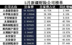 新疆2017年保费