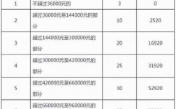 担保费月工资7倍（担保费月工资7倍合法吗）