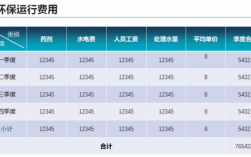 管理费用环保费（环保费用属于什么费用）