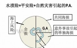 水险保费（水险指的是什么保险）