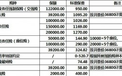 电销保险车损险