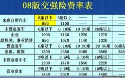 人保200w多少钱