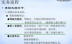 车险车物损小额案件办法