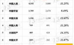 人保集团14半年报（人保集团2020年业绩）