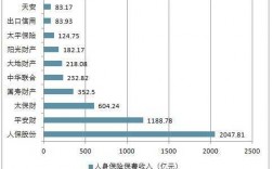 人身保险保费收入数据（人身保险占比）