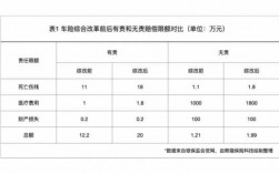 车险效益