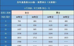 康惠保保费多少钱一年（康惠保2020）