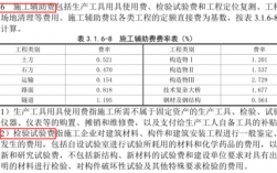 施工环保费执行依据（施工环保费执行依据有哪些）