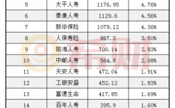 寿险保费收入排名（寿险业务排名）