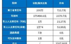 人保车险最低多少钱（人保车险多钱一年）