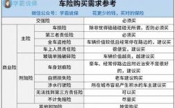 车险组合投保案例（保险组合险什么意思）