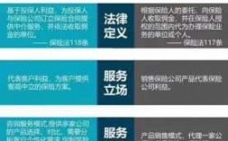 代收保费业务（保险代收业务交易是什么）