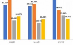 2016保险人均保费（到2020年保险人均达到3500）