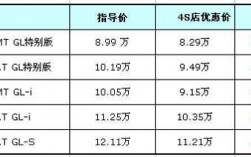 寿险的保费有返点吗（寿险的保费有返点吗怎么算）