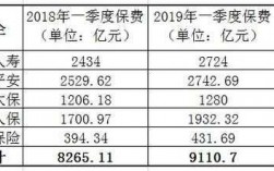 一季度保费收入（一季度保费收入计算公式）