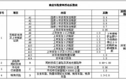 车险风险评分高（车险评分越高风险越大是什么意思）