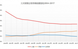 人保财险市场份额下降