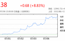 人保财险股价（中国人保股价走势）