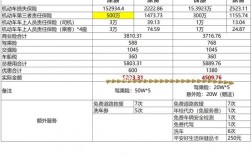 人保和平安车险的对比