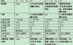 抵押担保费的税率（房屋抵押担保费）