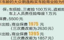 不报车险折扣率