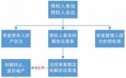 债权人保护研究进程