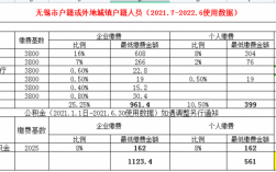 无锡保费收入2016（无锡保费收入2022）