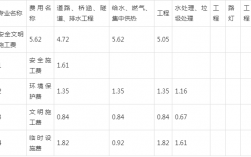 山东环保费率调整