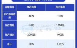 车险反20个点怎么算（车险返20个点是什么意思）