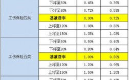 工伤保险保费是多少