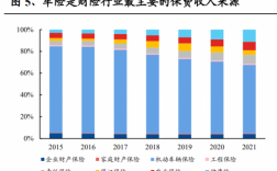 车险专题报告（车险专题会议）