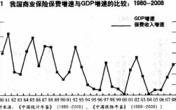 gdp与总保费（保费收入与gdp的关系）