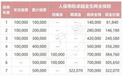 人保寿险万能金账户