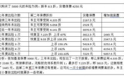 商业车险二次费改方案（二次费改后的商业险折扣）