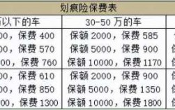 车险打折优惠规定