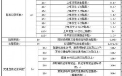 深圳商业车险自主系数