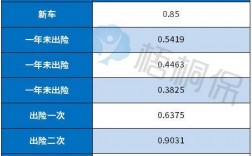 浙江车险下调