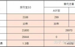 安行宝所交保费（安行宝保费交完后能拿回本金吗）