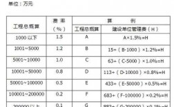 工程担保保费费率（工程担保费计入什么科目）