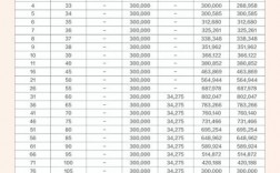 人保2016年报分红