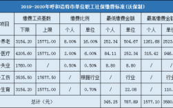 山西社保费征收章程（山西省社保缴费政策2021）