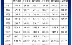 车险强保多少钱一年