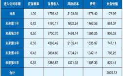 车险客户价值研究