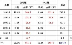 2017年社保费用（2017年社保单位缴纳比例）