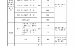 7月车险费改车船税