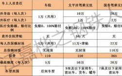 车险座位险保额范围